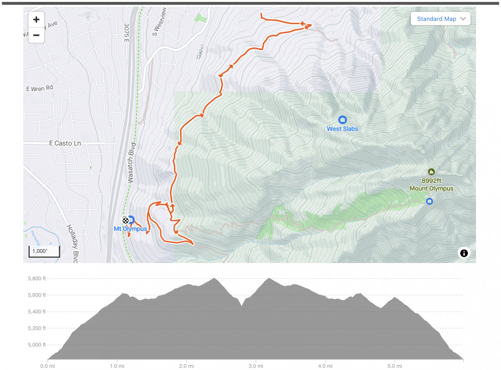 Route and elevation profile